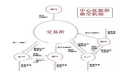 思考一个和和5个相关的关键词小狐狸钱包登陆密