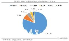 数字货币钱包前景展望：未来的机遇与挑战