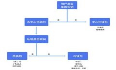 小狐狸钱包密码怎么设置？详细步骤与注意事项