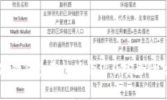 小狐狸钱包手机版介绍及安全性分析