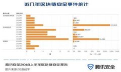 区块链钱包的技术难度分析：从开发到用户使用