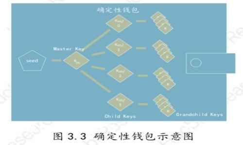 区块链钱包：数字货币的安全储存和管理
