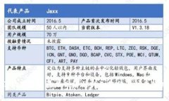 小狐狸钱包添加网络的详细教程及注意事项
