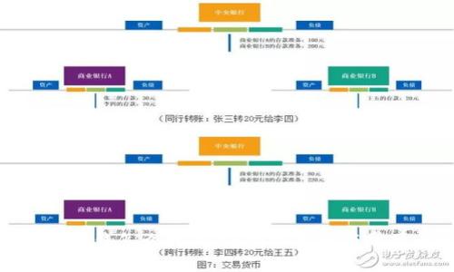 数字钱包里的钱怎么转出来？详细指南与常见问题解答