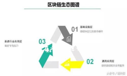 由于您的问题涉及特定的金融交易，请您在考虑后进行。以下内容仅供参考，并不构成投资建议。 

小狐狸加密货币如何转账到汇旺？