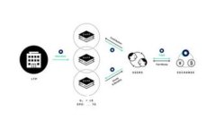 小狐狸钱包怎么充值USDT：详细指南