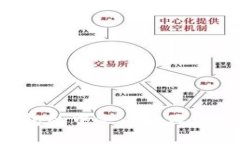 TRUST钱包的中文名称及其使用指南