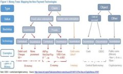 小狐钱包官方下载app苹果版 - 使用指南与常见问