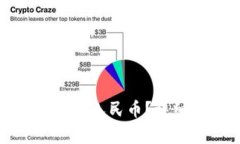 如何在小狐狸钱包中提现人民币？详细指南与常