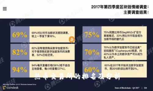 热币交易所的排名及分析