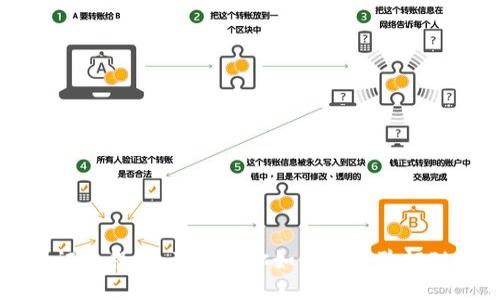Pi币验证教程：全面指导你如何安全验证Pi币账户