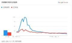 2023年区块链钱包排名：第一名是什么？
