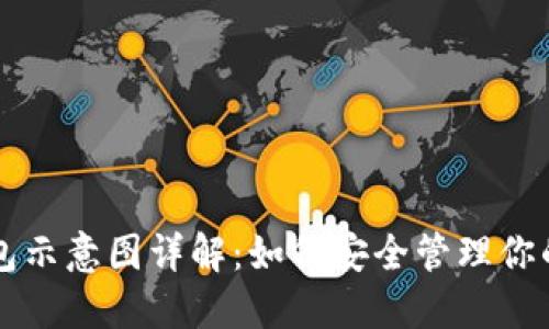 区块链钱包示意图详解：如何安全管理你的数字资产