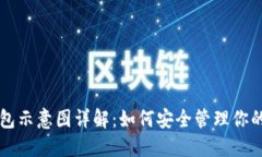 区块链钱包示意图详解：如何安全管理你的数字
