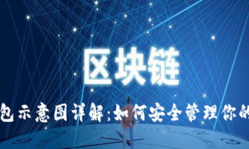 区块链钱包示意图详解：如何安全管理你的数字资产