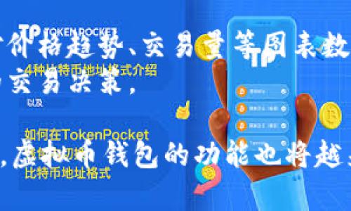 注：以下内容为整体框架，具体内容应根据实际情况调整。此回答为模拟示例，不提供任何虚拟币投资或金融建议。

  虚拟币钱包刷币的攻略与注意事项 / 

 guanjianci 虚拟币, 钱包, 刷币, 加密货币, 交易 /guanjianci 

随着区块链技术的发展和数字货币的流行，虚拟币钱包成为越来越多投资者和用户关注的焦点。刷币、交易、转账等行为日益频繁，但在其中也蕴含着许多风险与注意事项。本文将深入探讨虚拟币钱包刷币的相关知识，提供一些实用攻略，同时解答一些潜在的问题。

一、虚拟币钱包的基本概念
虚拟币钱包是存储、管理加密货币的工具，可以是软件、应用程序或硬件设备。它的主要功能是安全存储和管理数字资产，同时支持交易、转账、交易记录查询等操作。
根据存储方式的不同，虚拟币钱包可分为热钱包和冷钱包。热钱包连接互联网，适合频繁交易；而冷钱包则离线储存，适合长期投资和保管。

二、刷币的定义及目的
刷币，通常意味着在虚拟币钱包中进行交易或投资时，对某种虚拟货币进行大量购买或出售。刷币的目的多种多样，一些用户希望借此控制市场走势，另一些则是为了获取短期利润。
然而，刷币行为也可能被监管机构视为市场操纵，尤其是在流动性较低的市场中。因此，在进行刷币交易时，用户应正确评估风险和潜在收益。

三、刷币的操作流程
进行刷币操作的第一步是选择一个安全、用户友好的虚拟币钱包。用户需注册账号、设置安全密码，确保账号及资产安全。
接下来，用户需将法定货币或其他数字资产充值到钱包中，以便进行买入或卖出操作。虚拟币市场波动较大，用户需要关注市场动态，选择合适的时机进行刷币，最大化利润。
最后，在完成刷币操作后，用户应随时监控交易记录与账户安全状态，确保及时应对潜在风险。

四、刷币时的注意事项
1. 选择合适的钱包平台：市面上有许多虚拟币钱包，用户应选择知名度高、安全性强的钱包，避免因为选择错误平台而造成损失。
2. 设定合理的风险管理机制：用户在进行任何交易时，都应设定止损和止盈点，以避免因市场波动带来的经济损失。
3. 保持信息安全：用户应避免在不知名的平台或公共网络环境中进行交易，确保个人信息和账户安全。

可能相关问题

问题一：怎样选择合适的虚拟币钱包？
在选择虚拟币钱包时，用户应考虑多个因素，包括安全性、用户评价、使用便捷性及支持的币种等。首先，安全性是首要考虑因素，用户应选择具备多重身份验证和冷存储功能的钱包。其次，参考其他用户的评价能够帮助新用户了解该钱包的服务质量和反馈。此外，接口友好、操作简单的钱包将为用户提供更好的使用体验，尤其对新手来说更为重要。
另外，无论是热钱包还是冷钱包，都应根据个人需求进行选择；频繁交易的用户可能更倾向于热钱包，而长期投资者则会选择安全性更高的冷钱包。

问题二：刷币行为是否合法？
刷币涉及的法律问题因地区而异。在某些国家或地区，刷币被认定为市场操纵，可能会面临法律责任。因此，用户在进行刷币操作时应对此有充分了解，确保自己的行为在法律范围内。同时，很多交易平台会设有反操纵机制，实时监控异常交易，并可能采取措施限制用户的操作。
总的来说，在享受虚拟币交易带来的便利时，用户应自觉维护市场秩序，不参与任何形式的操纵行为，合法合规地进行虚拟货币交易。

问题三：如何保障虚拟币的安全性？
确保虚拟币安全的关键在于采取有效的安全措施。首先，用户应使用安全的密码，并定期更改，同时建议启用双重身份验证功能，以增加账户保护。其次，定期备份钱包数据，确保在设备丢失或损坏时能够重新获取资产。此外，尽量避免在公共网络环境下进行交易，选择专属的安全网络环境，以防黑客攻击和数据泄露。
同时，用户在选择交易平台或钱包时，应选用信誉良好、合规的服务提供商，并仔细阅读用户协议与条款，保障自身合法权益。

问题四：如何判断市场交易的合适时机？
判断市场交易时机的第一步是进行市场分析，包括基本面分析与技术面分析。基本面分析涉及对市场行情、经济数据及行业动态的了解，而技术面分析则包括对价格趋势、交易量等图表数据的分析。用户可以结合各种图表工具和技术指标进行实时分析，以判断价格的支撑位和阻力位。
同时，关注社交媒体及专业媒体，了解市场情绪和用户反馈也非常重要。市场的情绪变化对价格波动有着直接影响，熟悉这些动态能够帮助用户作出更为精准的交易决策。

总之，虚拟币钱包刷币是一项需要谨慎对待的活动，用户在其中应不断学习、总结和调整策略，以更好地适应不断变化的市场环境。同时，伴随不断的发展与完善，虚拟币钱包的功能也将越来越完善，期待未来能提供更优质的服务。