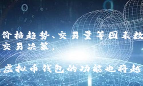 注：以下内容为整体框架，具体内容应根据实际情况调整。此回答为模拟示例，不提供任何虚拟币投资或金融建议。

  虚拟币钱包刷币的攻略与注意事项 / 

 guanjianci 虚拟币, 钱包, 刷币, 加密货币, 交易 /guanjianci 

随着区块链技术的发展和数字货币的流行，虚拟币钱包成为越来越多投资者和用户关注的焦点。刷币、交易、转账等行为日益频繁，但在其中也蕴含着许多风险与注意事项。本文将深入探讨虚拟币钱包刷币的相关知识，提供一些实用攻略，同时解答一些潜在的问题。

一、虚拟币钱包的基本概念
虚拟币钱包是存储、管理加密货币的工具，可以是软件、应用程序或硬件设备。它的主要功能是安全存储和管理数字资产，同时支持交易、转账、交易记录查询等操作。
根据存储方式的不同，虚拟币钱包可分为热钱包和冷钱包。热钱包连接互联网，适合频繁交易；而冷钱包则离线储存，适合长期投资和保管。

二、刷币的定义及目的
刷币，通常意味着在虚拟币钱包中进行交易或投资时，对某种虚拟货币进行大量购买或出售。刷币的目的多种多样，一些用户希望借此控制市场走势，另一些则是为了获取短期利润。
然而，刷币行为也可能被监管机构视为市场操纵，尤其是在流动性较低的市场中。因此，在进行刷币交易时，用户应正确评估风险和潜在收益。

三、刷币的操作流程
进行刷币操作的第一步是选择一个安全、用户友好的虚拟币钱包。用户需注册账号、设置安全密码，确保账号及资产安全。
接下来，用户需将法定货币或其他数字资产充值到钱包中，以便进行买入或卖出操作。虚拟币市场波动较大，用户需要关注市场动态，选择合适的时机进行刷币，最大化利润。
最后，在完成刷币操作后，用户应随时监控交易记录与账户安全状态，确保及时应对潜在风险。

四、刷币时的注意事项
1. 选择合适的钱包平台：市面上有许多虚拟币钱包，用户应选择知名度高、安全性强的钱包，避免因为选择错误平台而造成损失。
2. 设定合理的风险管理机制：用户在进行任何交易时，都应设定止损和止盈点，以避免因市场波动带来的经济损失。
3. 保持信息安全：用户应避免在不知名的平台或公共网络环境中进行交易，确保个人信息和账户安全。

可能相关问题

问题一：怎样选择合适的虚拟币钱包？
在选择虚拟币钱包时，用户应考虑多个因素，包括安全性、用户评价、使用便捷性及支持的币种等。首先，安全性是首要考虑因素，用户应选择具备多重身份验证和冷存储功能的钱包。其次，参考其他用户的评价能够帮助新用户了解该钱包的服务质量和反馈。此外，接口友好、操作简单的钱包将为用户提供更好的使用体验，尤其对新手来说更为重要。
另外，无论是热钱包还是冷钱包，都应根据个人需求进行选择；频繁交易的用户可能更倾向于热钱包，而长期投资者则会选择安全性更高的冷钱包。

问题二：刷币行为是否合法？
刷币涉及的法律问题因地区而异。在某些国家或地区，刷币被认定为市场操纵，可能会面临法律责任。因此，用户在进行刷币操作时应对此有充分了解，确保自己的行为在法律范围内。同时，很多交易平台会设有反操纵机制，实时监控异常交易，并可能采取措施限制用户的操作。
总的来说，在享受虚拟币交易带来的便利时，用户应自觉维护市场秩序，不参与任何形式的操纵行为，合法合规地进行虚拟货币交易。

问题三：如何保障虚拟币的安全性？
确保虚拟币安全的关键在于采取有效的安全措施。首先，用户应使用安全的密码，并定期更改，同时建议启用双重身份验证功能，以增加账户保护。其次，定期备份钱包数据，确保在设备丢失或损坏时能够重新获取资产。此外，尽量避免在公共网络环境下进行交易，选择专属的安全网络环境，以防黑客攻击和数据泄露。
同时，用户在选择交易平台或钱包时，应选用信誉良好、合规的服务提供商，并仔细阅读用户协议与条款，保障自身合法权益。

问题四：如何判断市场交易的合适时机？
判断市场交易时机的第一步是进行市场分析，包括基本面分析与技术面分析。基本面分析涉及对市场行情、经济数据及行业动态的了解，而技术面分析则包括对价格趋势、交易量等图表数据的分析。用户可以结合各种图表工具和技术指标进行实时分析，以判断价格的支撑位和阻力位。
同时，关注社交媒体及专业媒体，了解市场情绪和用户反馈也非常重要。市场的情绪变化对价格波动有着直接影响，熟悉这些动态能够帮助用户作出更为精准的交易决策。

总之，虚拟币钱包刷币是一项需要谨慎对待的活动，用户在其中应不断学习、总结和调整策略，以更好地适应不断变化的市场环境。同时，伴随不断的发展与完善，虚拟币钱包的功能也将越来越完善，期待未来能提供更优质的服务。