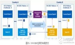   数字资产如何安全存储在钱包中？