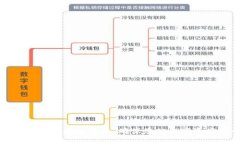 小狐狸钱包交易安全指南：确保您的数字资产安
