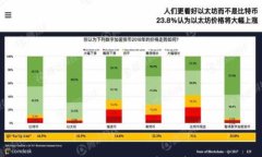小狐狸钱包重置后如何恢复内容与数据详解