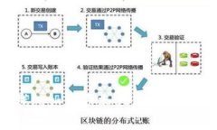 小狐狸钱包如何添加USDT代币：详细指南