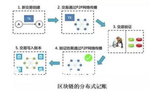 小狐狸钱包如何添加USDT代币：详细指南