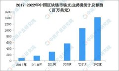 小狐狸钱包网络设置方法详解
