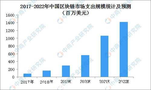 
小狐狸钱包网络设置方法详解