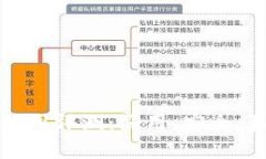 小狐狸钱包使用评测：好用、安全，真实体验分