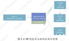 小狐狸钱包代币突然没有显示解决方案