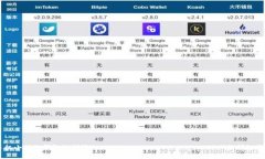 手机小狐狸钱包如何添加BSC（Binance Smart Chain）的