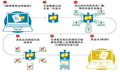 全面解析小狐狸钱包手机版使用教程及高清图片展示