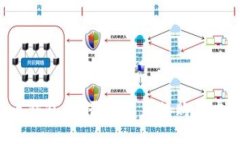 虚拟币钱包：是否可以直接购买虚拟币？