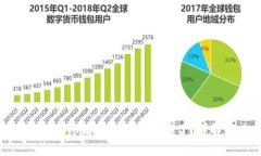 小狐狸钱包网络有锁怎么解锁不了？详解解决方