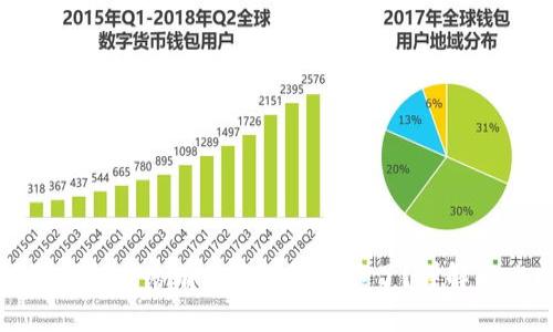 小狐狸钱包网络有锁怎么解锁不了？详解解决方案