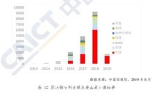 数字钱包常用Apps推荐及使用指南