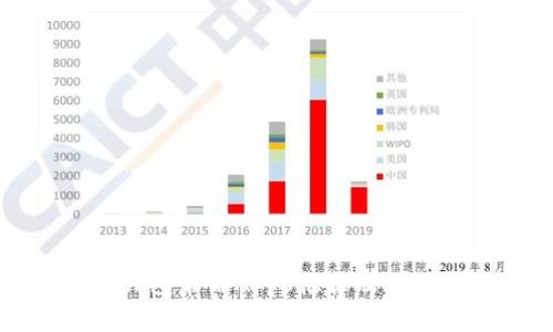 数字钱包常用Apps推荐及使用指南