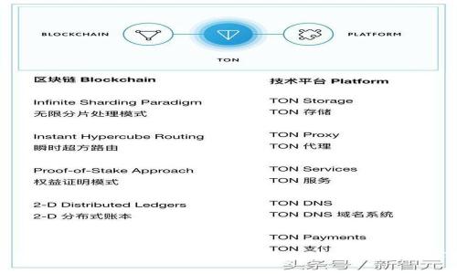 小狐狸钱包与TP钱包区别详解：选择更适合你的数字货币钱包
