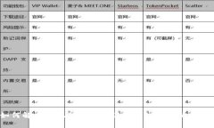 如何解决小狐狸钱包助记词导入无效的问题？