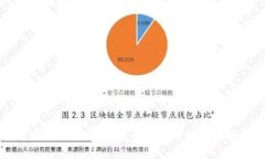 小狐狸钱包：安全性与交易功能全面解析