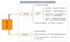 小狐狸钱包以太坊链地址如何获取？详细攻略与