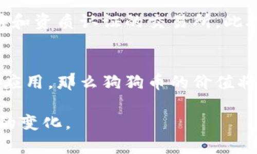 baioti狗狗币价格今日行情分析与投资建议/baioti
狗狗币, Dogecoin, 加密货币, 数字货币, 投资建议/guanjianci

近年来，狗狗币（Dogecoin）作为一种加密货币，流行程度不断增加，其价格波动也引起了广泛的关注。2023年，尤其是在社交媒体的推动下，狗狗币逐渐成为了投资者和交易者热议的对象。本文将对狗狗币的今日价格行情进行分析，并提供相应的投资建议，旨在帮助投资者更好地理解这一市场。

狗狗币的基本概述
狗狗币于2013年推出，最初是作为一种玩笑和社区的象征而创建，然而，它逐渐走出“搞笑币” 的标签，获得了越来越多的认可。狗狗币的开发者Billy Markus和Jackson Palmer最初只是想要创造一种颇具娱乐性和友好的加密货币。狗狗币以其可爱的柴犬标志以及社区的活跃度而受到了全球用户的喜爱。

狗狗币是一种基于区块链技术的数字货币，允许用户在无需中央管理的情况下进行交易。与比特币等其它加密货币相比，狗狗币的交易速度更快，而且手续费相对较低，这使得它在小额交易中变得尤其受欢迎。尽管狗狗币没有比特币那样稀缺（比特币的总供应量是2100万），但它的社区热情和广泛的应用场景让其在加密货币生态中占有一席之地。

今日狗狗币的价格行情分析
为了深入了解今天狗狗币的市场表现，我们首先需要查看最新的市场数据。在撰写本文时，狗狗币价格在$0.060左右。近期，狗狗币的价格波动幅度比较大，这可能与市场的整体趋势以及投资者的情绪波动有关。

在当今的加密货币市场，狗狗币的价格受到多种因素的影响，包括市场供需、技术创新、社交媒体的热度及主流媒体的报道等。狗狗币的价格在过去的几个月里经历了一次重要的“牛市”，许多投资者对其未来持乐观态度。

接下来，狗狗币的未来分析
考虑到狗狗币良好的社区基础和活跃度，许多人对其未来持乐观态度。高度的不确定性仍然存在，尤其是在加密货币市场普遍波动的情况下。投资者需要保持对市场动态的敏感，及时调整自己的投资策略。

如果市场情绪依旧高涨，狗狗币可能会迎来一次绝佳的上涨机会。然而，如果市场出现抛售或整体情绪低落，狗狗币的价格也可能受到较大影响，短期内出现下跌。因此，建议投资者要时刻关注市场新闻、技术分析和社区动态，以便做出明智的投资决策。

常见问题解答

1. 狗狗币最近的市场表现如何？
狗狗币在过去的一周内经历了剧烈的价格波动。在利好消息的推动下，它在一度上涨后出现了小幅回落。目前，狗狗币的市场趋势仍然保持在一个相对健康的范围内，但投资者需要保持警惕，关注市场情绪的变化。由于狗狗币的性质和市场背景，它的价格波动通常是相对较大的，适合进行短期交易的投资者要慎重选择买入和卖出的时机。

2. 投资狗狗币需要注意哪些风险？
投资狗狗币虽然有机会获利，但也伴随着不小的风险。首先，狗狗币的价格波动程度相对较高，短期内价格可能会大幅下跌，因此对资金的安全性和流动性保持警惕是必要的。此外，狗狗币缺乏强大的技术基础和实用场景支持，因此未来的增长潜力受限。此外，要警惕一些投机行为，因为市场上存在大量的谣言和假新闻，这可能会影响投资者做出错误的判断。

3. 如何选择合适的狗狗币交易平台？
选择合适的交易平台对投资狗狗币至关重要。投资者需要考虑平台的安全性、手续费、可交易的货币对数量、用户体验等多个因素。安全性是最重要的考量，建议投资者选择那些有良好口碑和资质认证的交易所。此外，关注平台的流动性，以避免在交易过程中遇到较大的价差和无法平仓的情况。彩票app和移动端的用户体验也是重要的考虑方向，因为快速的交易执行往往能帮助投资者抓住市场机遇。

4. 狗狗币的未来可能会如何发展？
狗狗币的未来发展趋势受多重因素影响。从社区支持和技术更新的角度看，狗狗币在未来有进一步发展的潜力。例如，如果社区能够推动其应用场景的扩展，比如更广泛的商业合作和支付应用，那么狗狗币的价值将可能有所提升。同时，市场监管的动态变化也会对狗狗币的未来产生深远的影响。投资者需要关注行业趋势和政策方针，以便做出适时调整。

总结来看，尽管当前市场上存在不少机会，但投资狗狗币依然伴随着风险，投资者应保持足够的警觉。密切关注市场动态、了解基本的技术分析，并做好资金管理，才能更好地应对未来市场的变化。