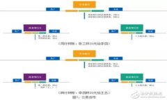 如何轻松创建一个区块链钱包地址？