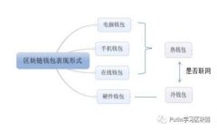 小狐狸钱包：数字资产管理的智能助手