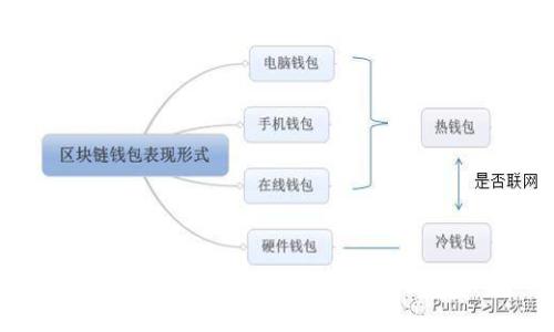 小狐狸钱包：数字资产管理的智能助手