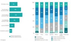 baioti加密数字钱包操作方法详解：图片指南与实