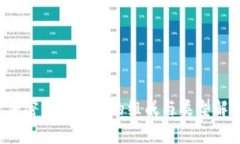  加密货币钱包的组成与类型解析