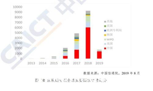 : 小狐狸钱包如何配置网络连接，快速上手指南