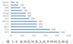 : 如何创建小狐狸钱包：一步步指南