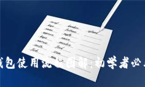 加密钱包使用流程图解：初学者必看指南